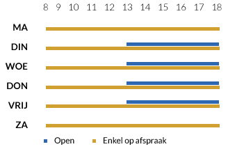 Openingsuren